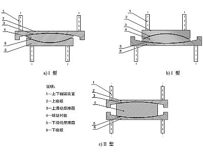 灵台县建筑摩擦摆隔震支座分类、标记、规格