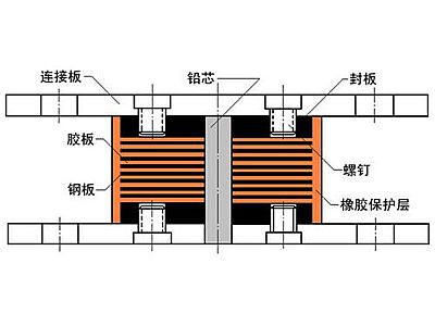 灵台县抗震支座施工-普通板式橡胶支座厂家